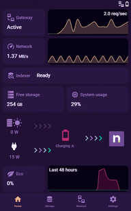 ViVeSec menedzsment dashboard — valós idejű biztonsági állapot és biztonsági mentés monitorozás